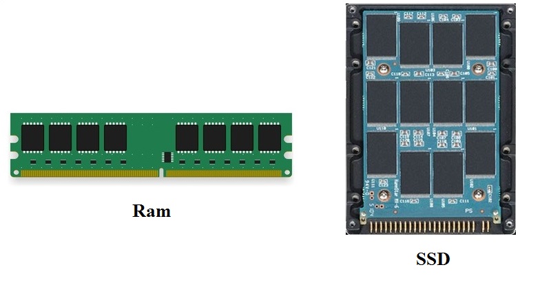 Cần chú ý những điều gì khi chọn laptop đồ hoạ, kỹ thuật?