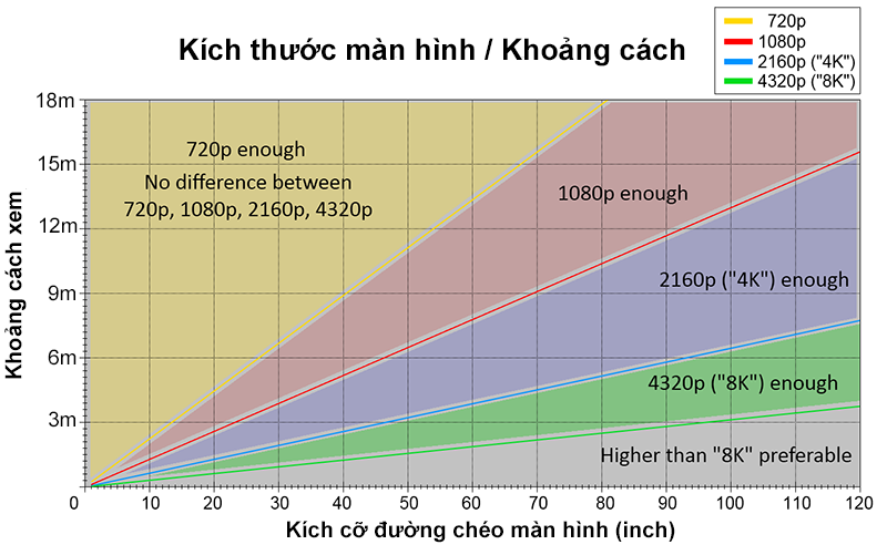 Nên sử dụng kích thước màn hình máy tính như thế nào cho hiệu quả nhất?